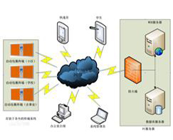 Smart Express Terminal